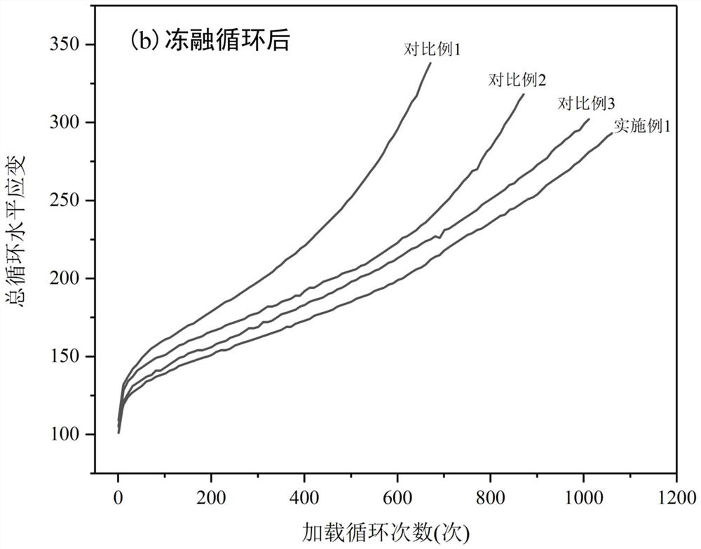 Preparation method of emulsified asphalt cold recycled mixture