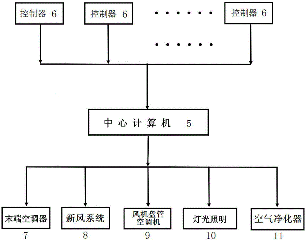 An air conditioner unit/device controller and system capable of controlling indoor air quality