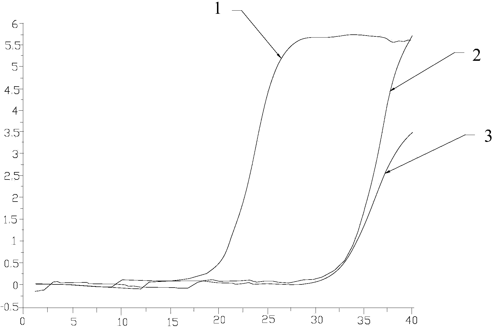 Kit and method for detecting CYP3A5 gene polymorphism