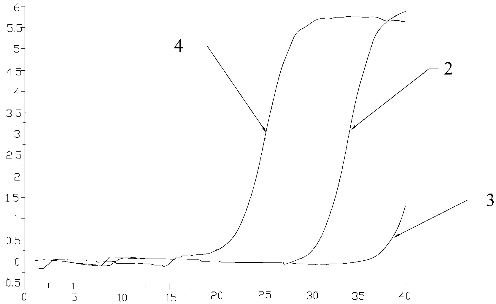 Kit and method for detecting CYP3A5 gene polymorphism