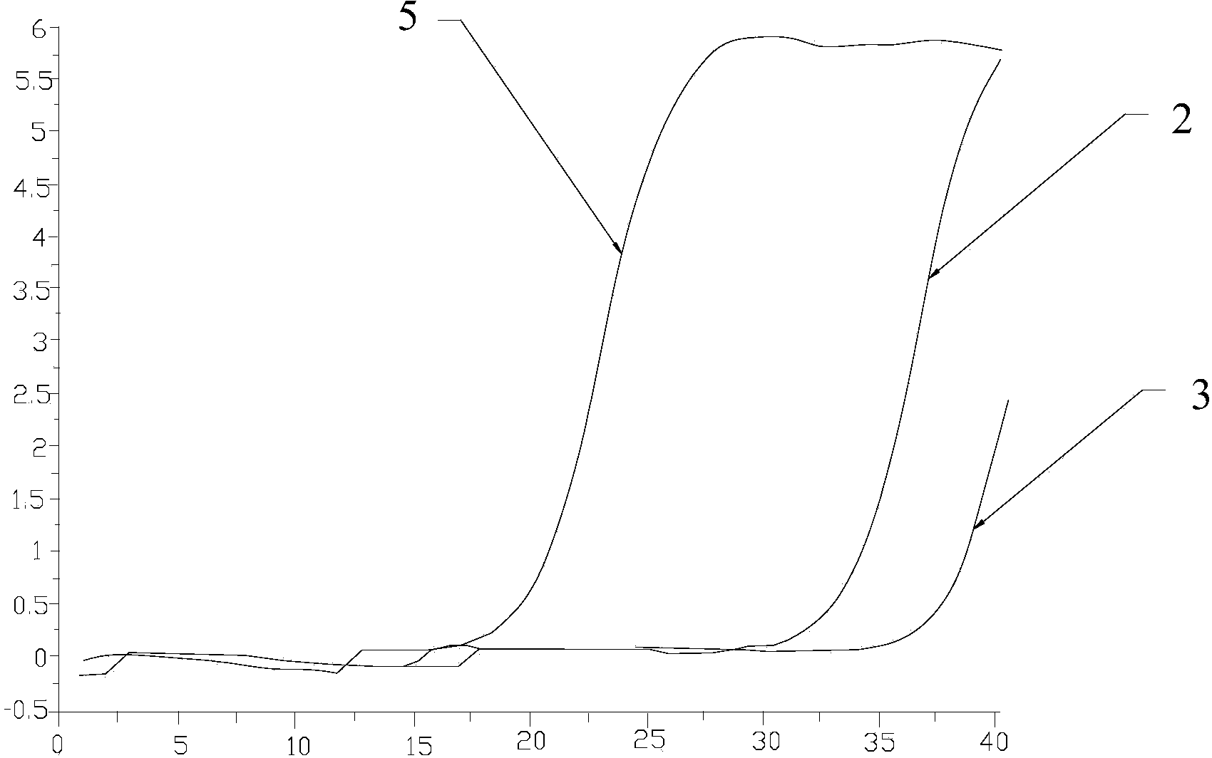 Kit and method for detecting CYP3A5 gene polymorphism