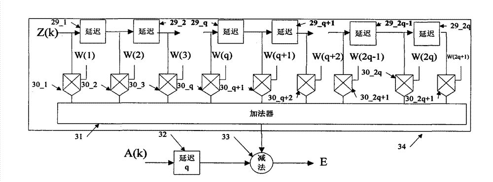 Method and device for weakening the influence of multipath on positioning accuracy of receiver antenna