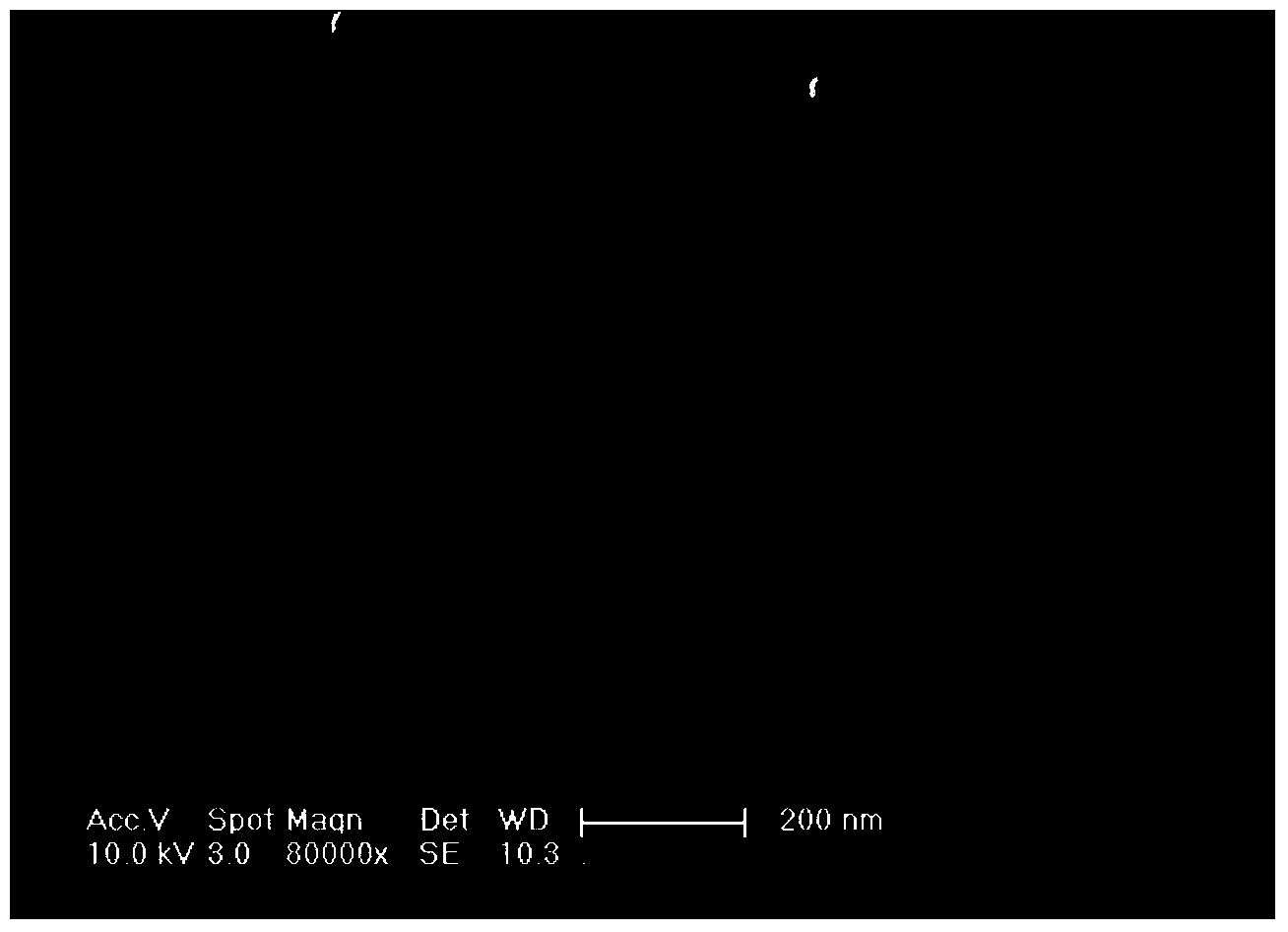 Preparation method of nano calcium carbonate/titanium dioxide composite powder with core-shell structure