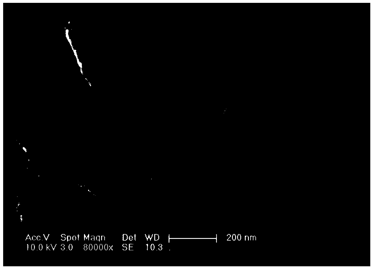 Preparation method of nano calcium carbonate/titanium dioxide composite powder with core-shell structure