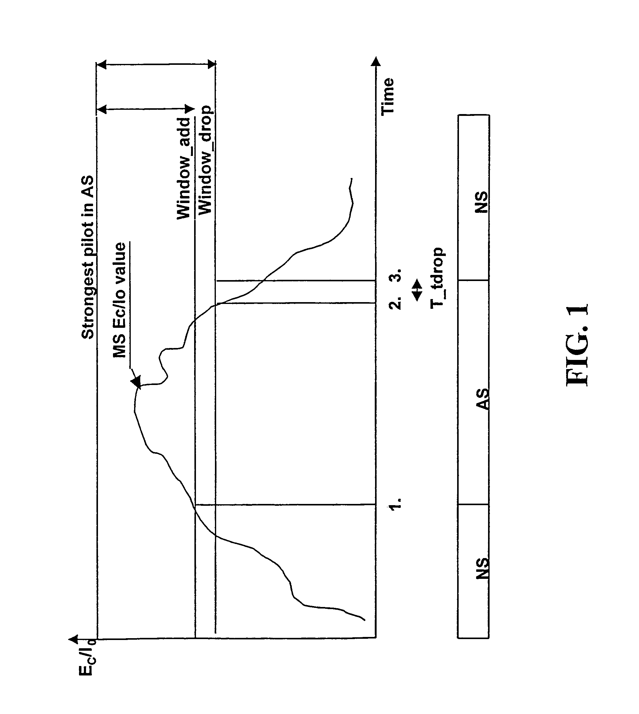 Method of performing handover by using different handover parameters for different traffic and user classes in a communication network