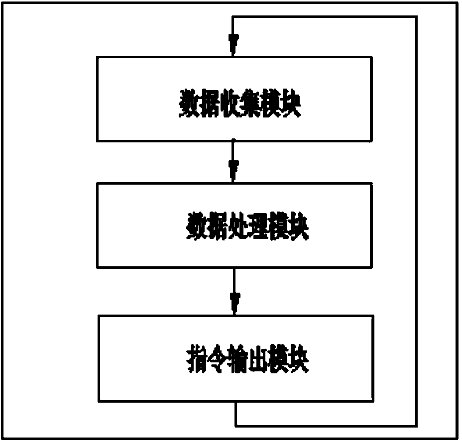 Intelligent water wall high temperature corrosion preventing system suitable for large power station boiler and method