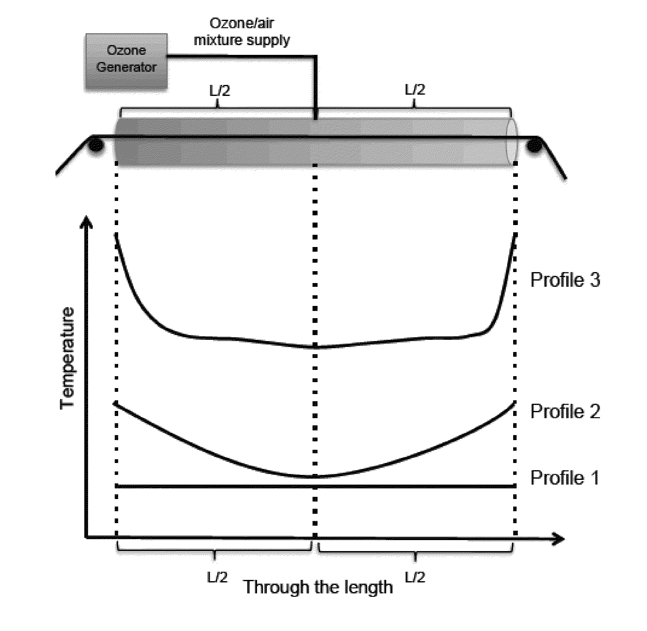 Apparatus and process for the surface treatment of carbon fibers