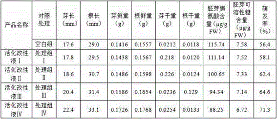 Lignite wax resin activation modifying liquid and production method and purpose thereof