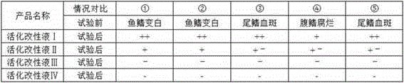 Lignite wax resin activation modifying liquid and production method and purpose thereof