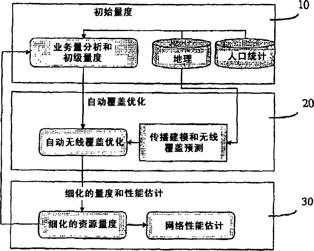 System and method for planning telecommunications network for mobile terminals