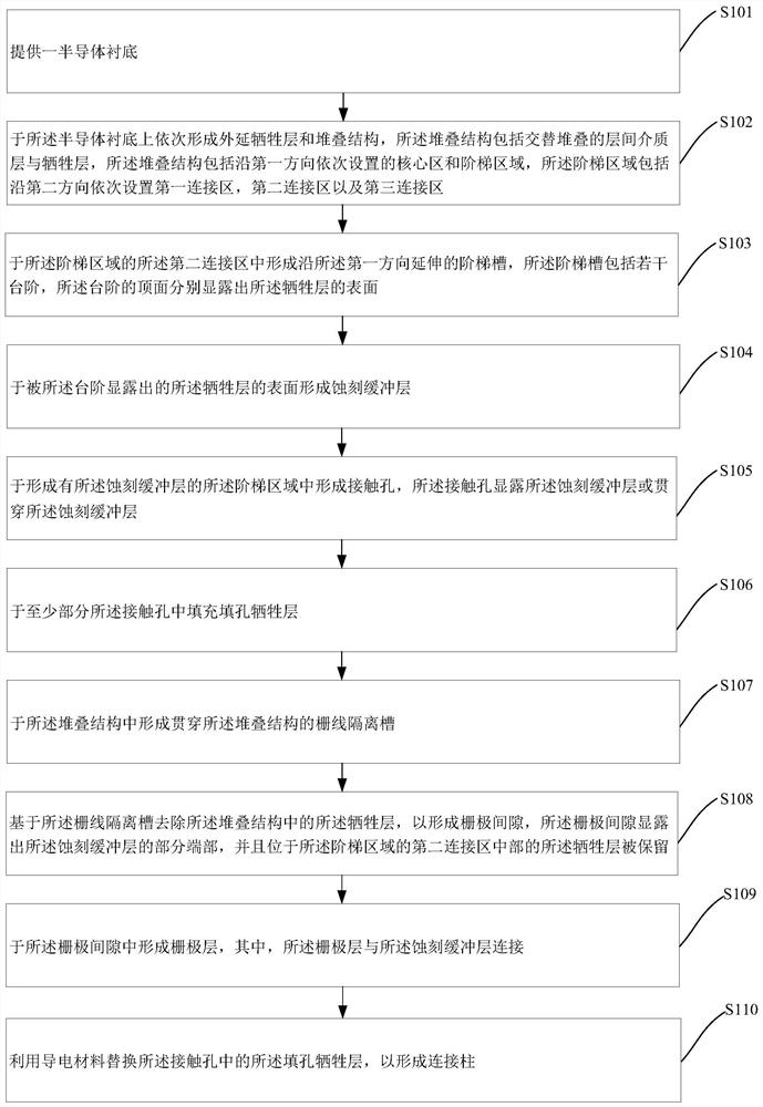 Three-dimensional memory structure and preparation method thereof