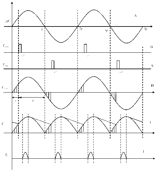 Silicon controlled rectifier dimming circuit, silicon controlled rectifier dimming method and light emitting diode (LED) driver applied silicon controlled rectifier dimming circuit and silicon controlled rectifier dimming method