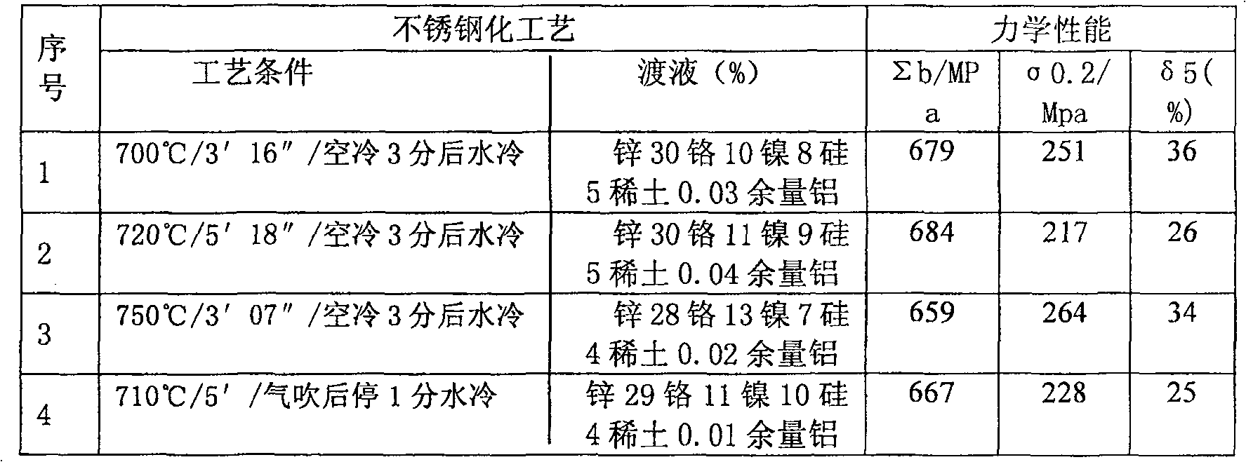 Stainless steel anti-corrosion pipe used for oil gas field and manufacturing method thereof