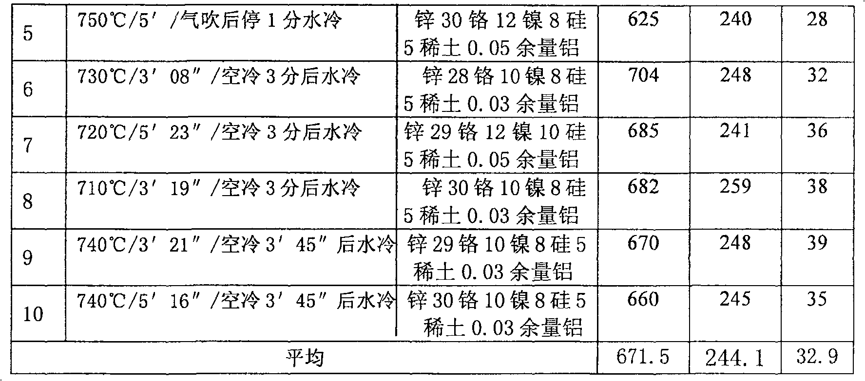 Stainless steel anti-corrosion pipe used for oil gas field and manufacturing method thereof