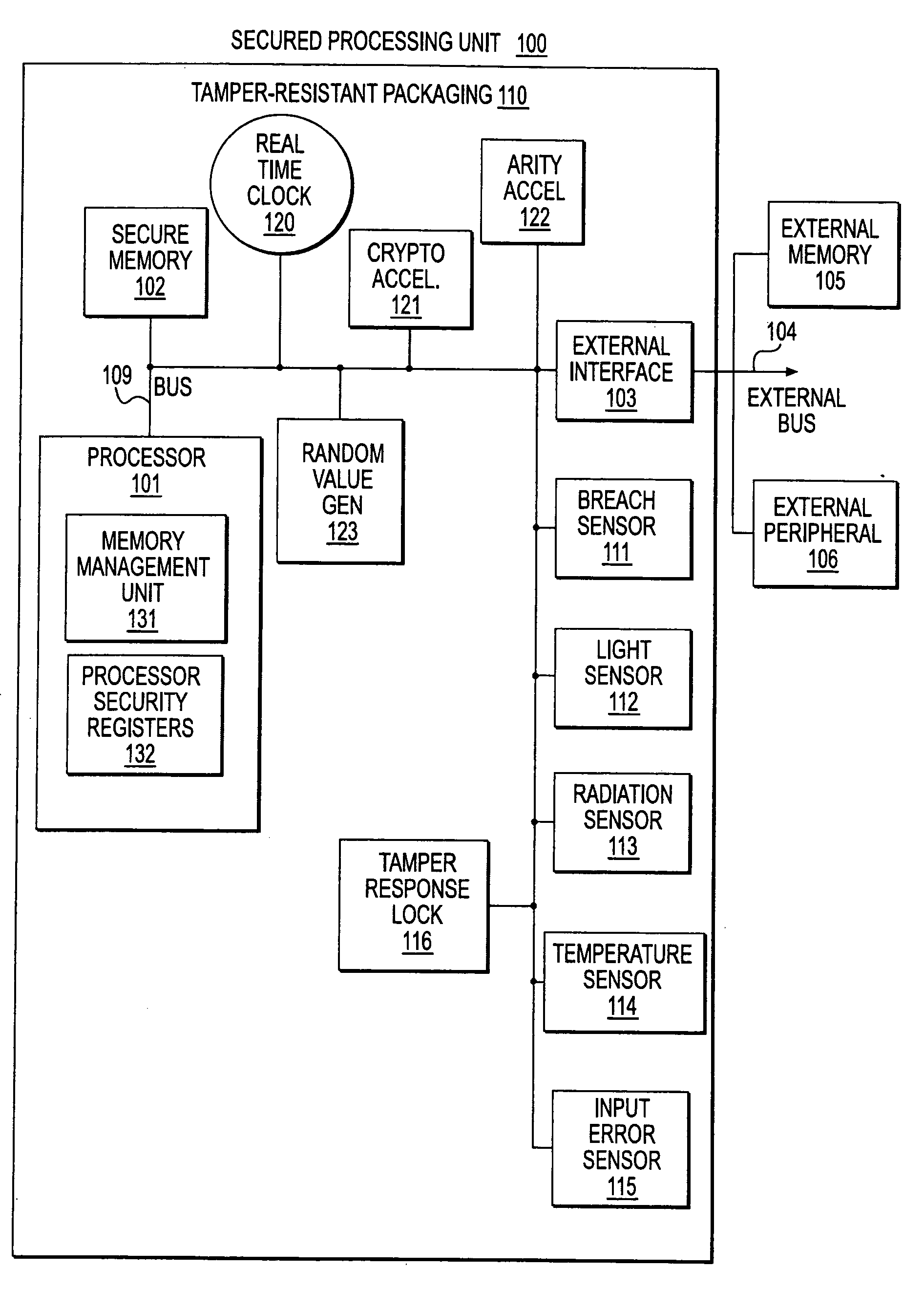 Secure processing unit systems and methods