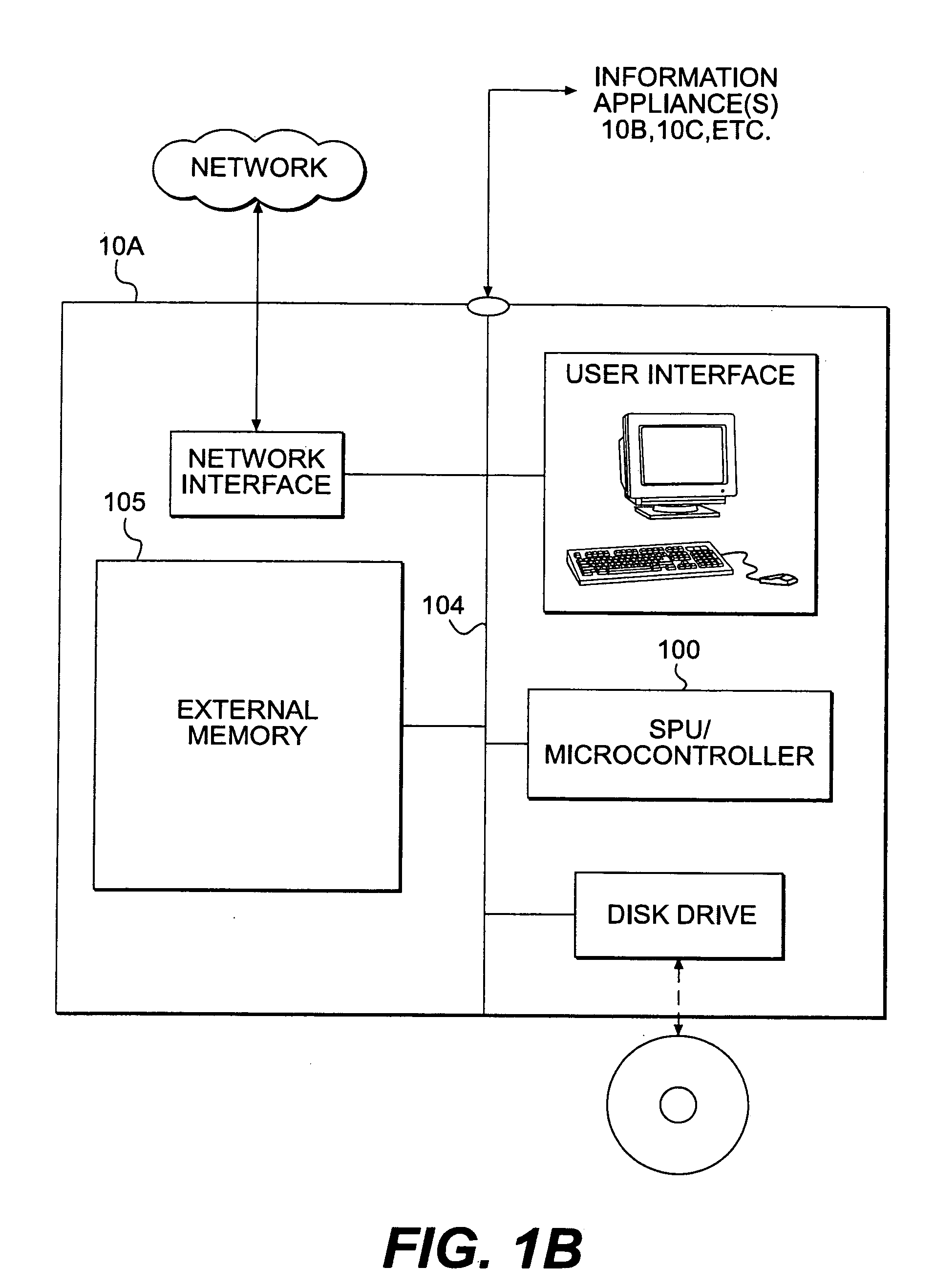 Secure processing unit systems and methods