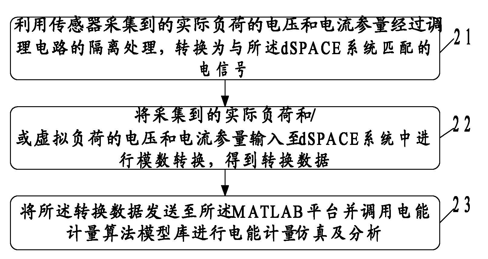 Electric energy metering verification method, device and system