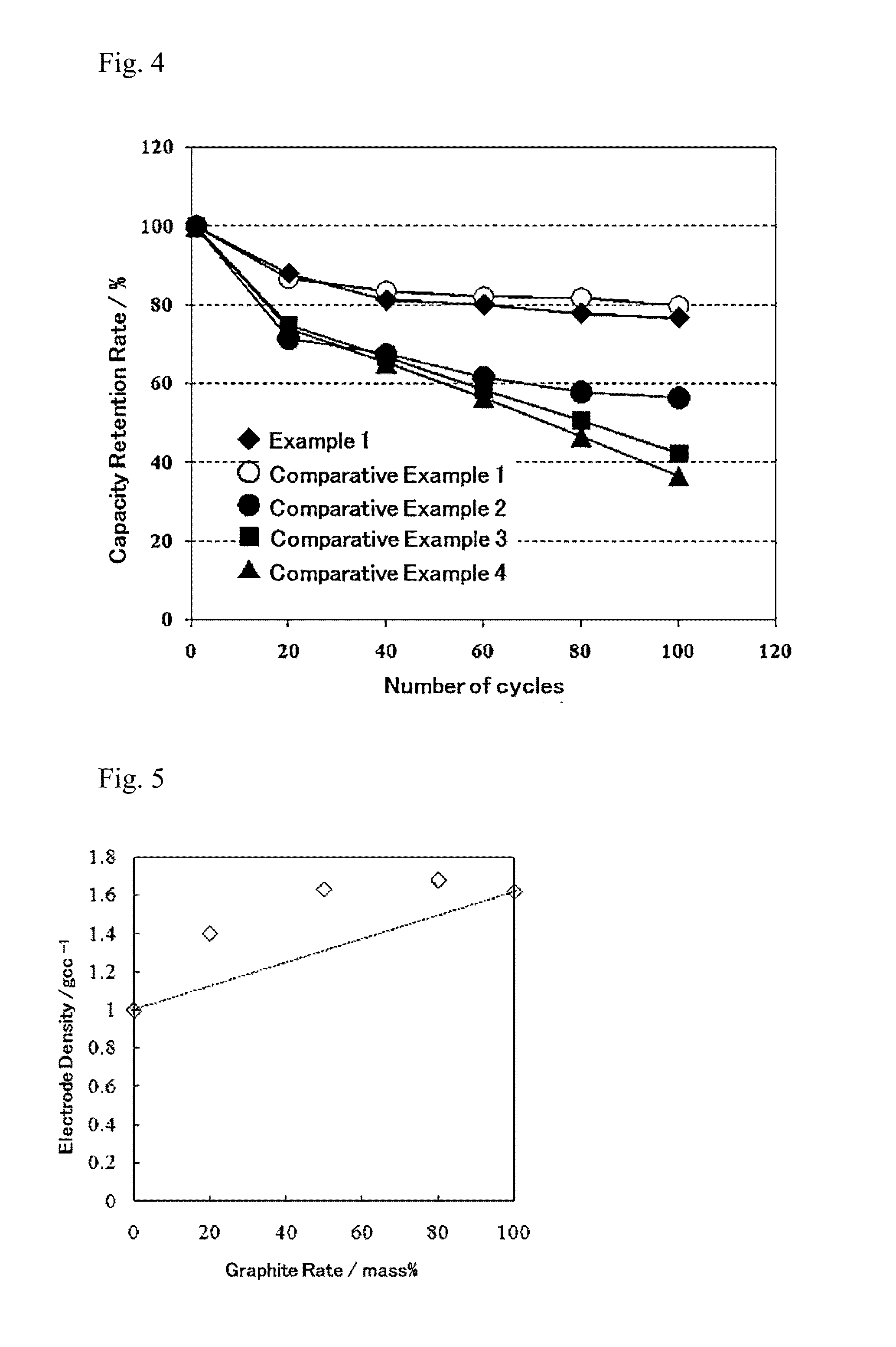 Negative electrode active material, method for producing the negative electrode active material, and lithium ion secondary battery using the negative electrode active material