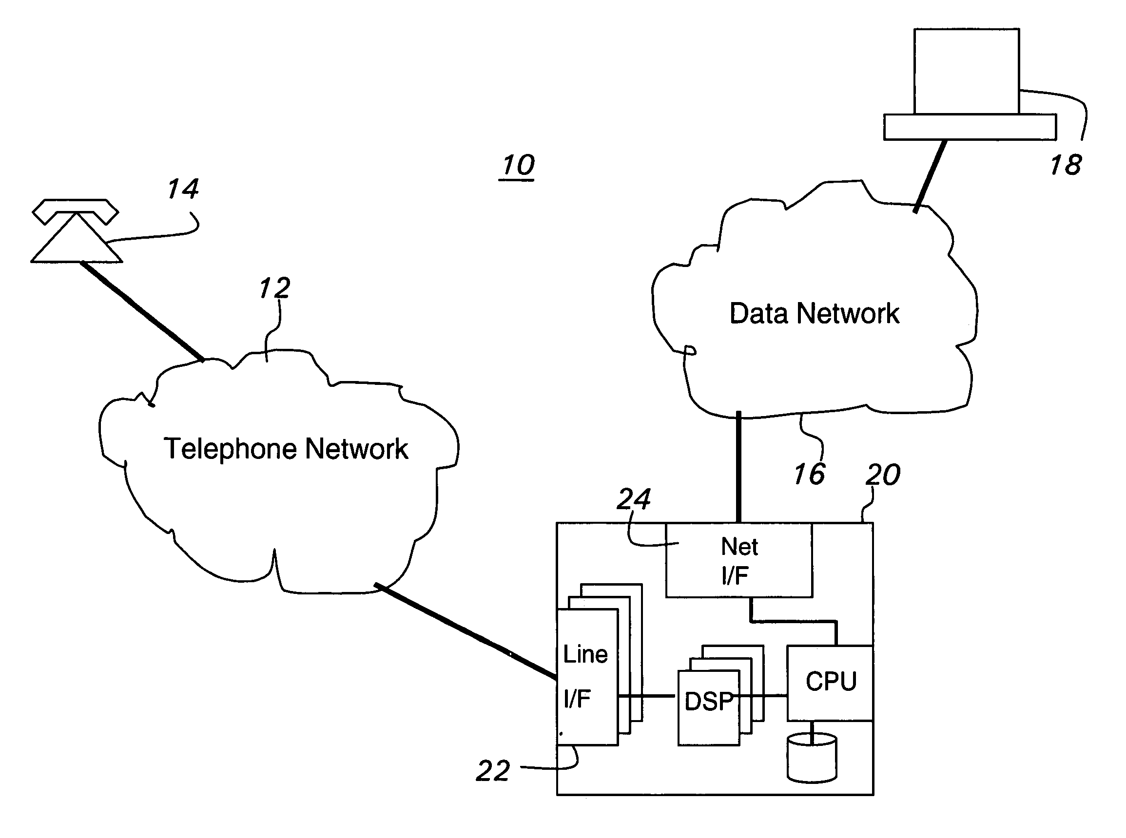 Telephone based access to instant messaging