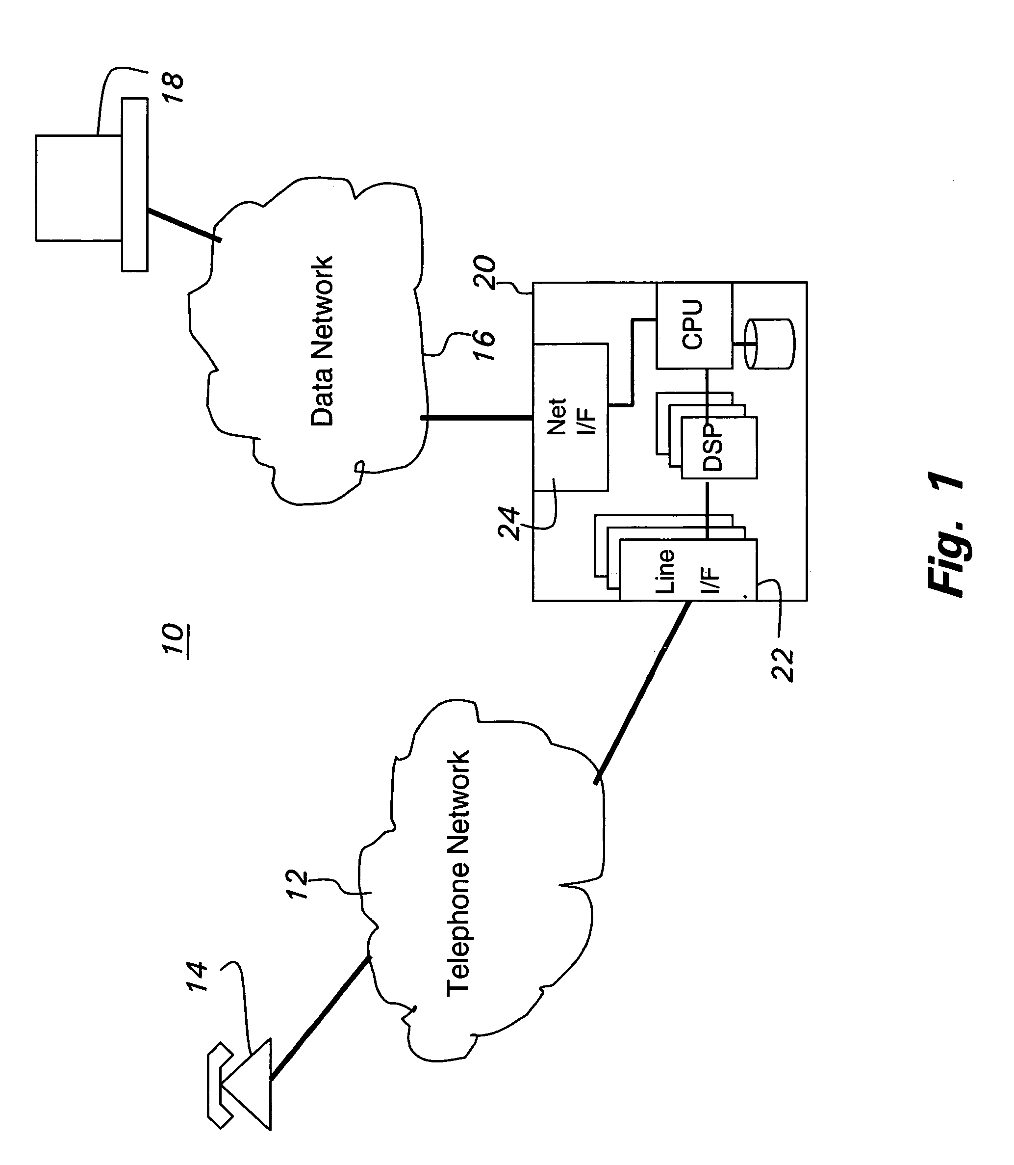 Telephone based access to instant messaging