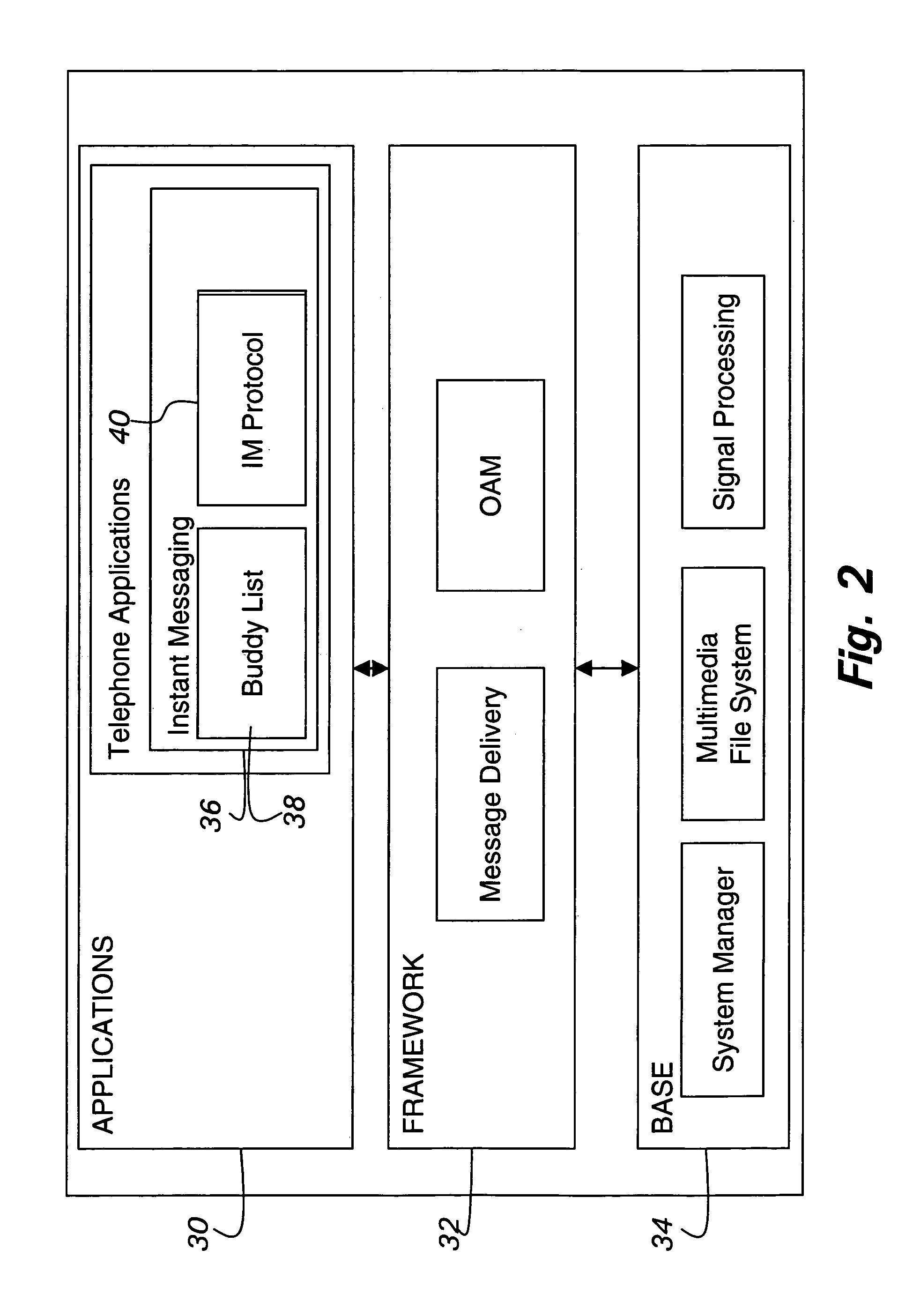 Telephone based access to instant messaging