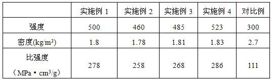 A high-strength and light-weight multi-layer carbon fiber special-shaped bulkhead panel