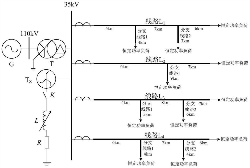 A distribution network fault line selection method based on Min's distance of characteristic frequency band convergence