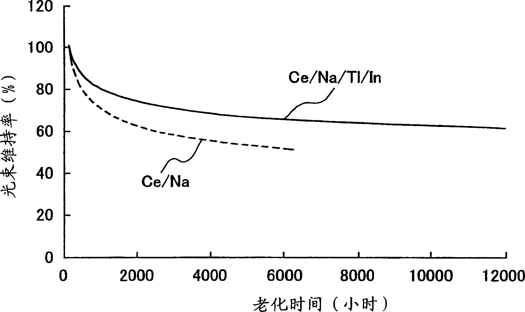 Metal halide lamp