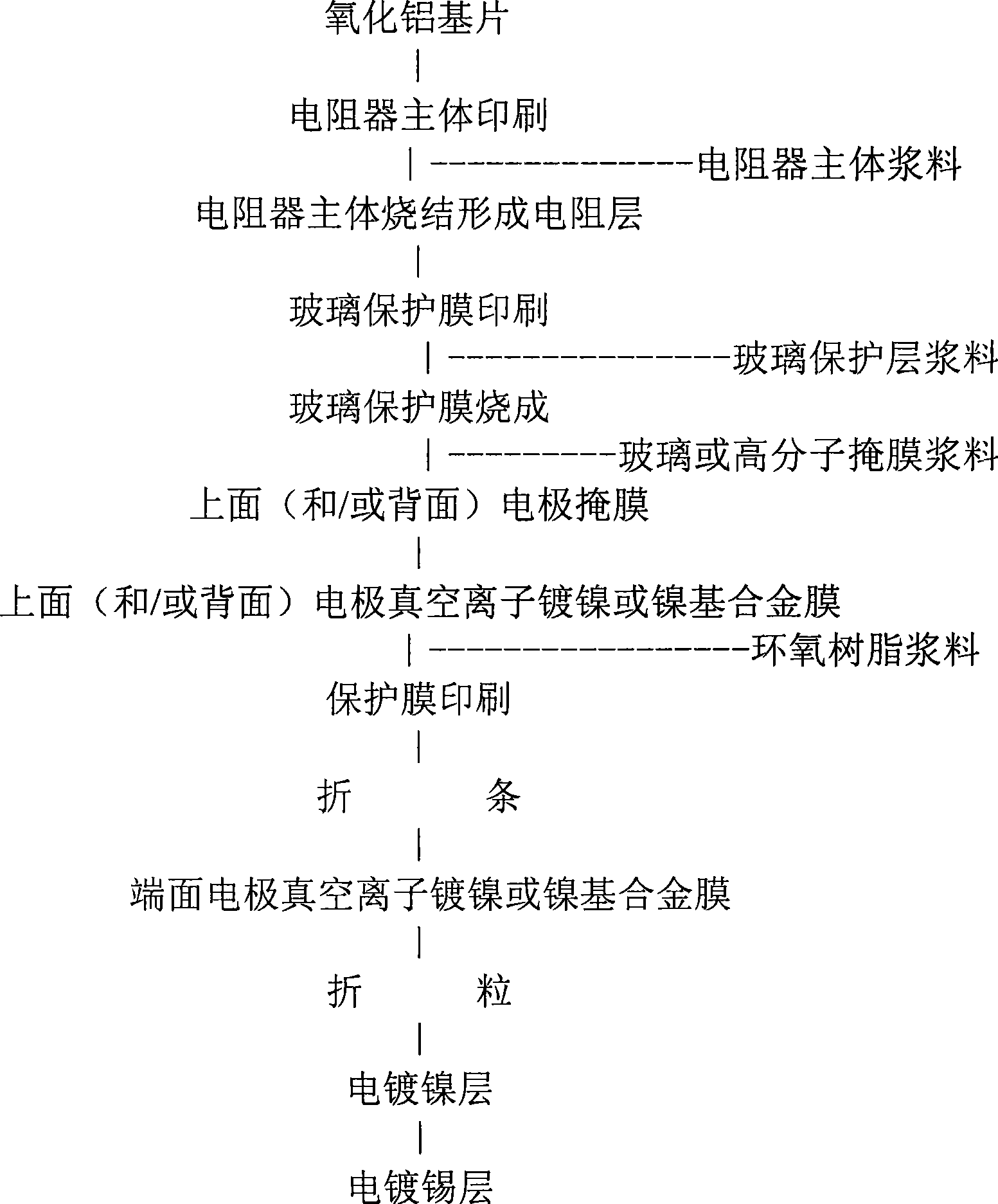 Nickel or nickel base alloy electrode sheet type resistor and method of producing the same