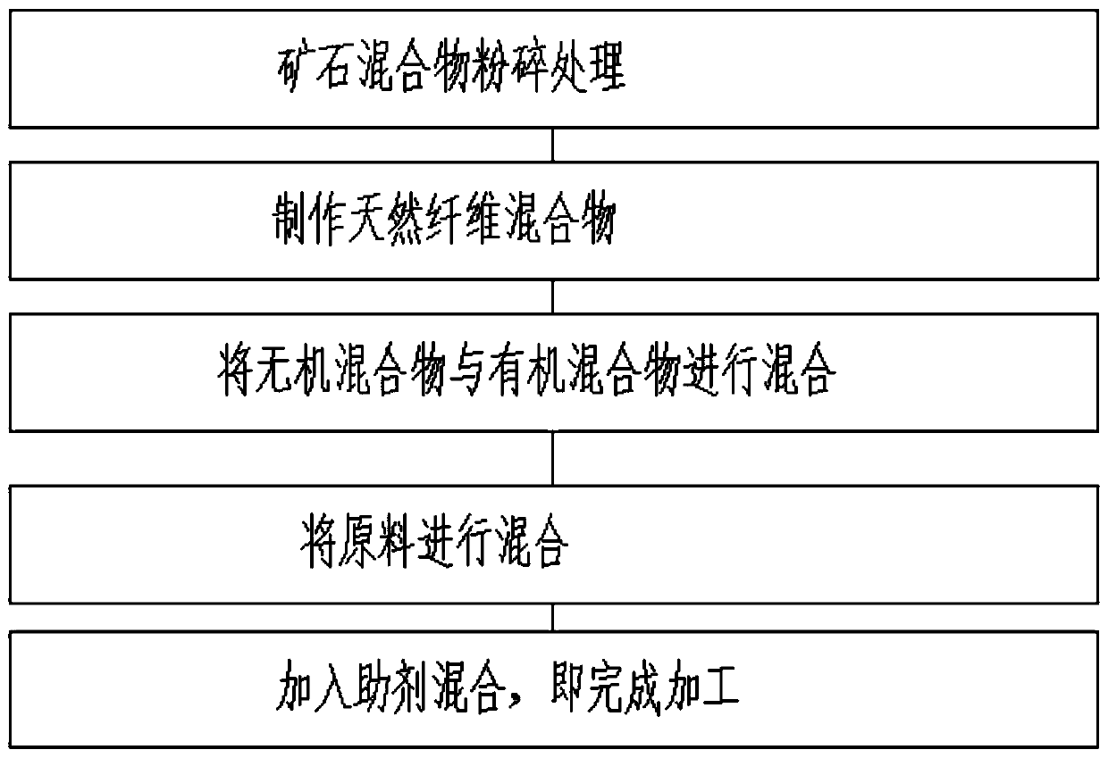 Mineral-based organic soil conditioner and preparation method thereof