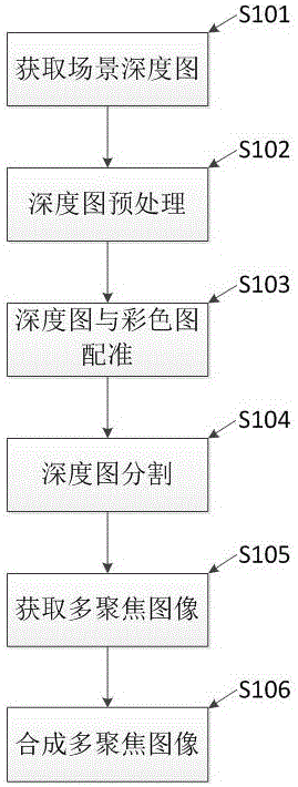 Omni-focus photographing apparatus and method