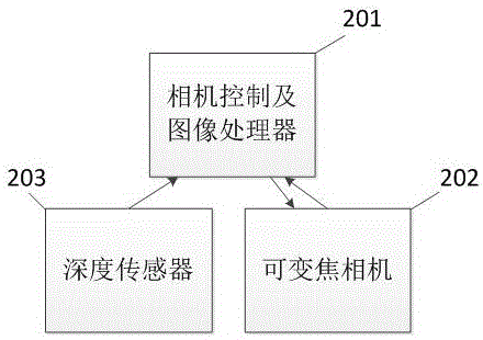 Omni-focus photographing apparatus and method