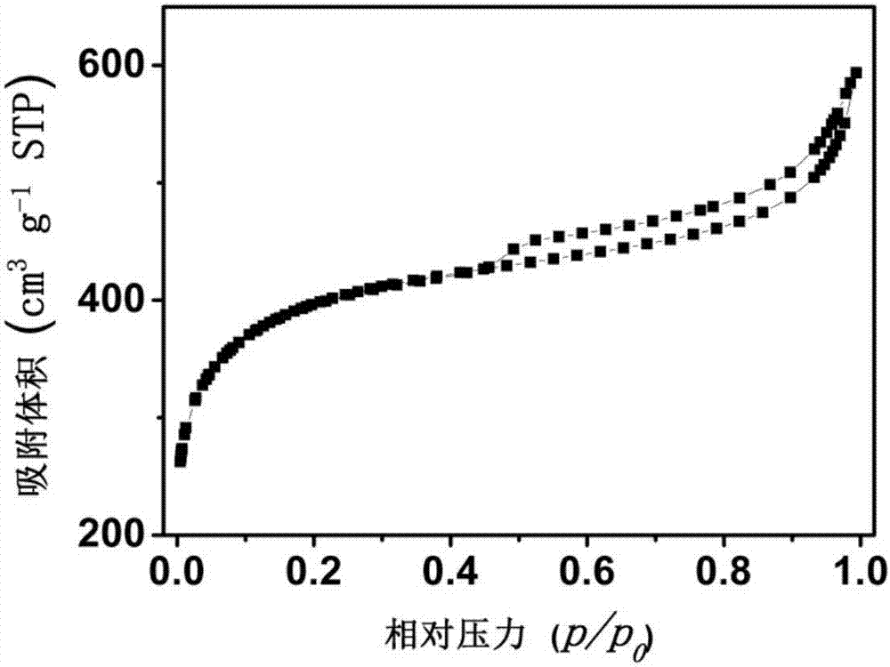 A process for preparing camellia petal-based sulfur and nitrogen co-doped wrinkled carbon nanosheets by explosion method and a preparation method for supercapacitor electrodes