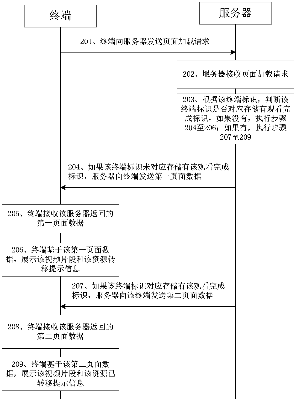 Video playback method and device