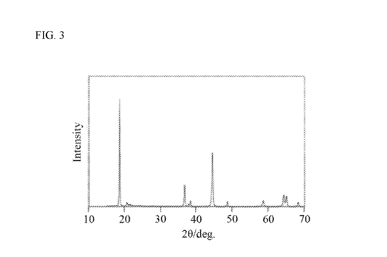 Positive Electrode Active Material And Method For Producing Same, And Non-Aqueous Electrolyte Secondary Battery Using Same