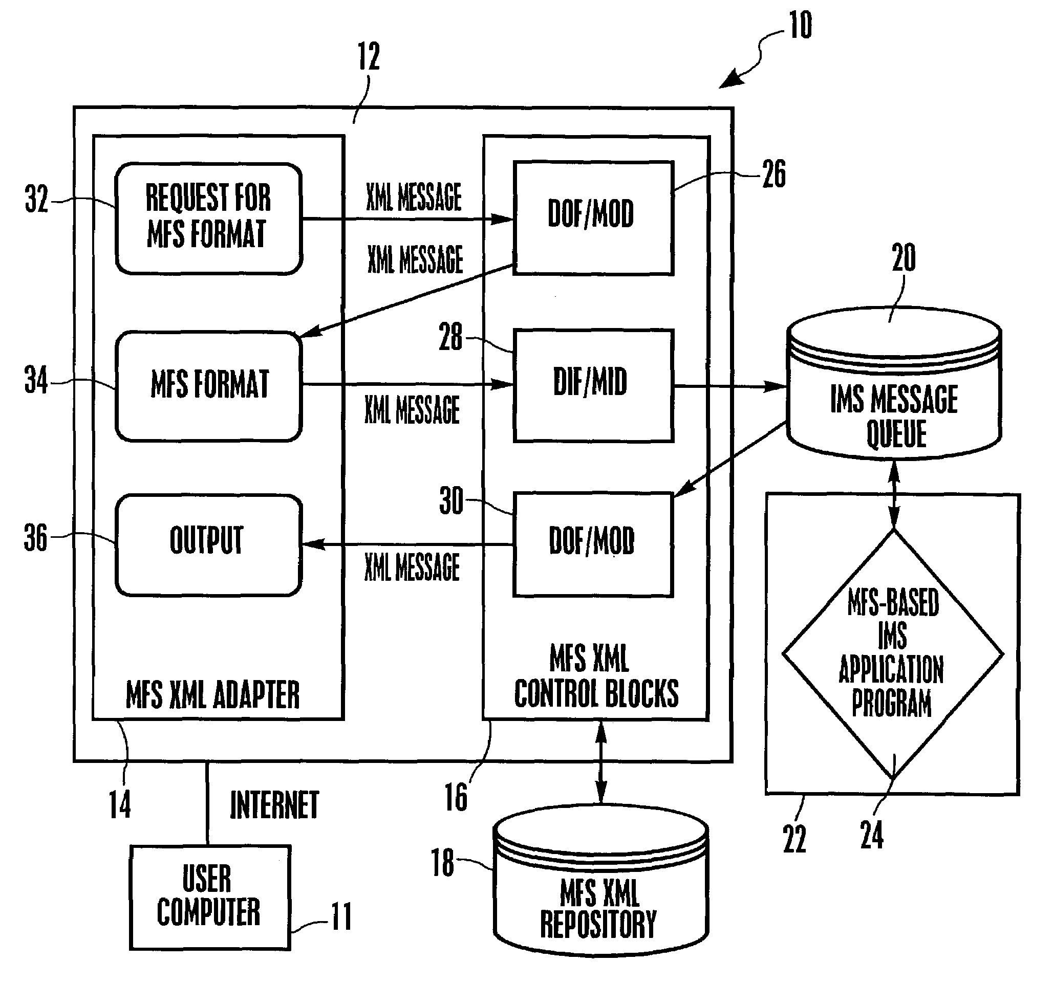 System and method for representing MFS control blocks in XML for MFS-based IMS applications