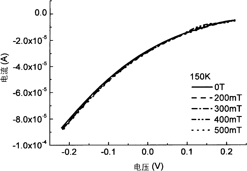 Variable temperature microscopic measurement system for measuring related electron-spin transportation