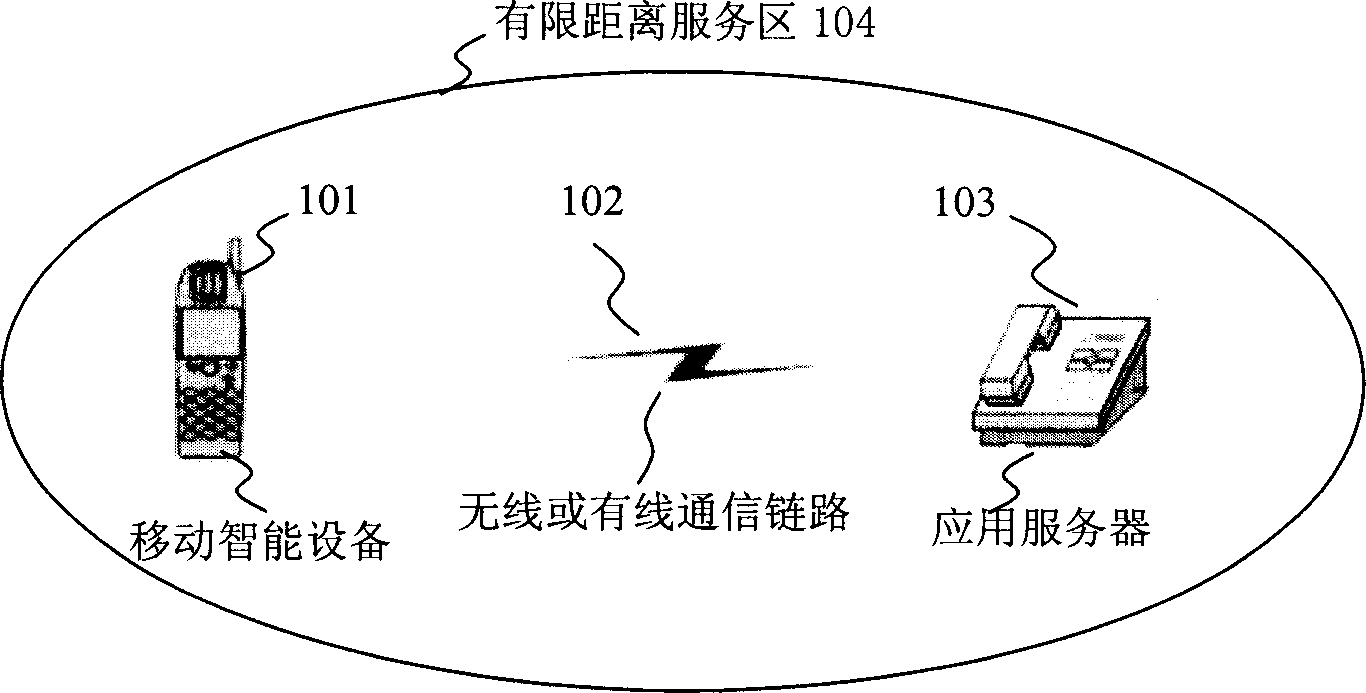 Dynamic service-using method of mobile intelligent apparatus based on service region