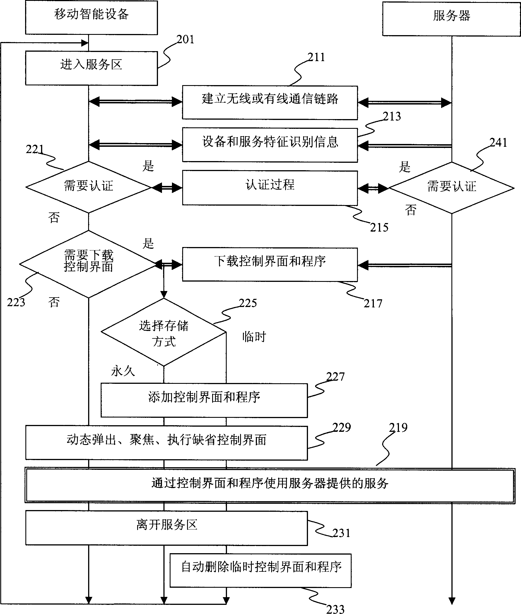 Dynamic service-using method of mobile intelligent apparatus based on service region