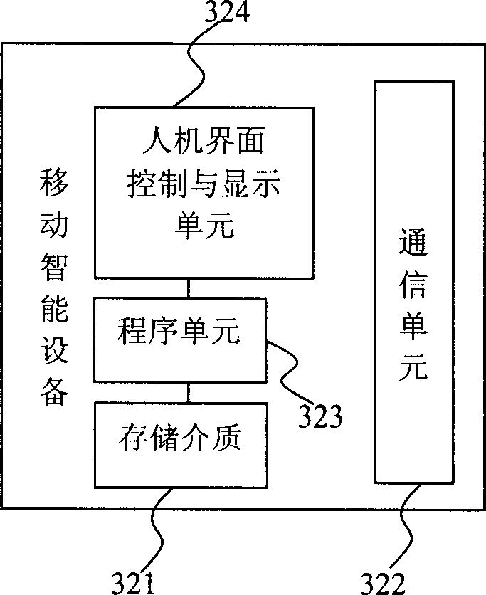 Dynamic service-using method of mobile intelligent apparatus based on service region