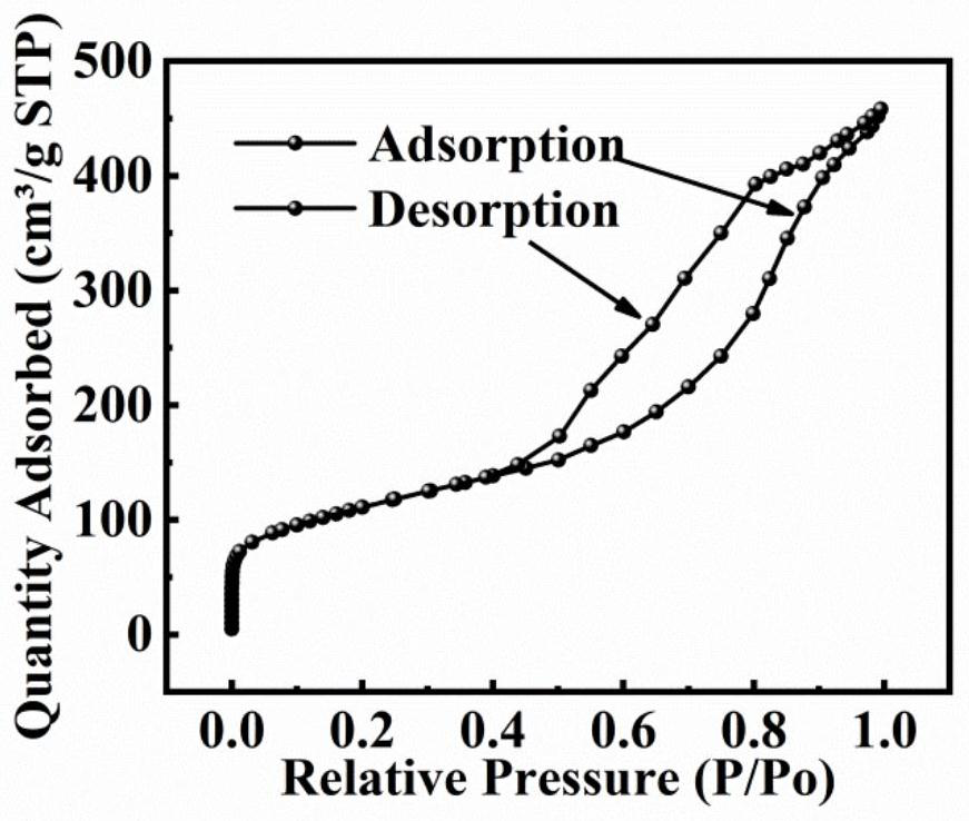 Three-dimensional porous carbon composite material for lithium-sulfur battery and preparation method of three-dimensional porous carbon composite material