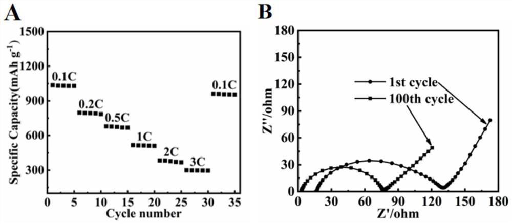 Three-dimensional porous carbon composite material for lithium-sulfur battery and preparation method of three-dimensional porous carbon composite material