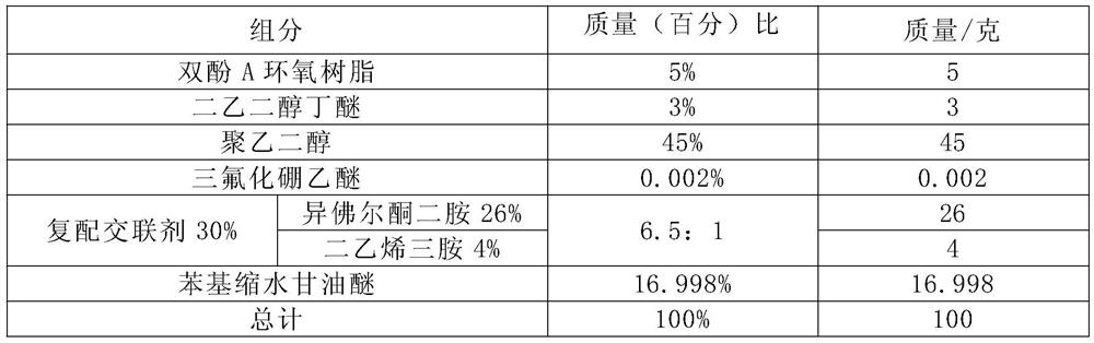 A kind of high-corrosion and environment-friendly water-based epoxy curing agent and preparation method thereof