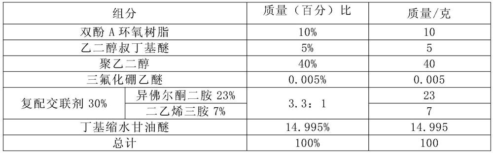 A kind of high-corrosion and environment-friendly water-based epoxy curing agent and preparation method thereof