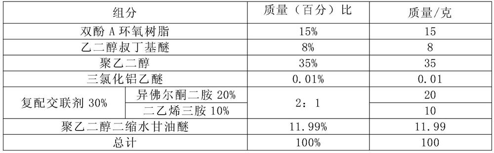 A kind of high-corrosion and environment-friendly water-based epoxy curing agent and preparation method thereof