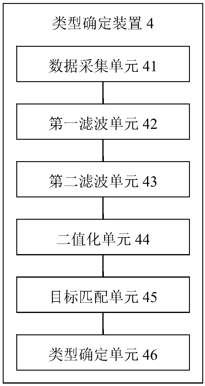 Toilet intelligent dredging system