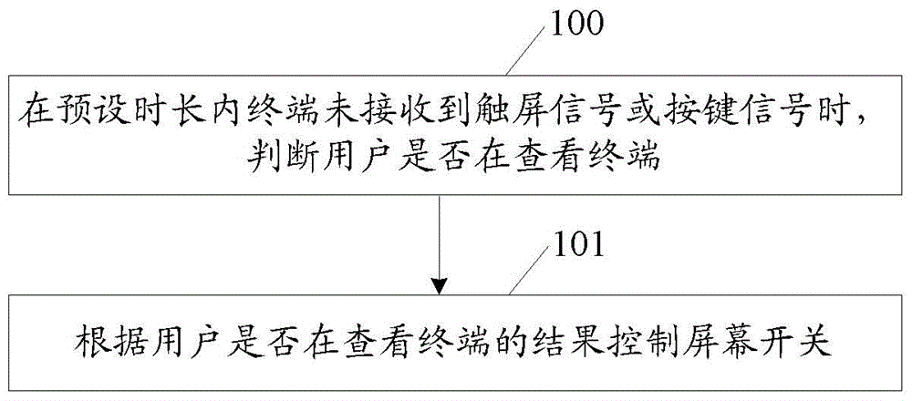 Screen control realization method and terminal