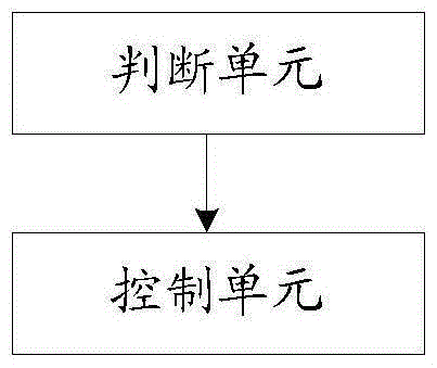 Screen control realization method and terminal