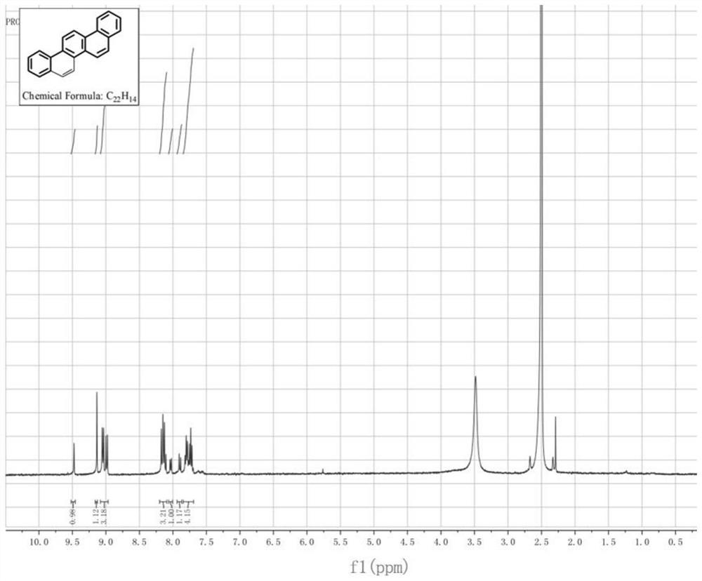 Industrial synthesis method of picene