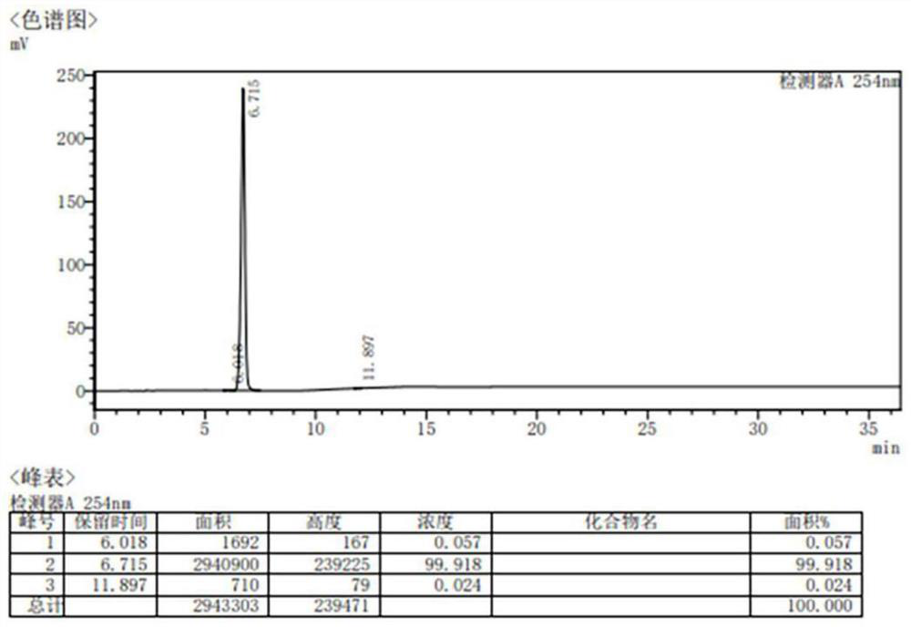 Industrial synthesis method of picene